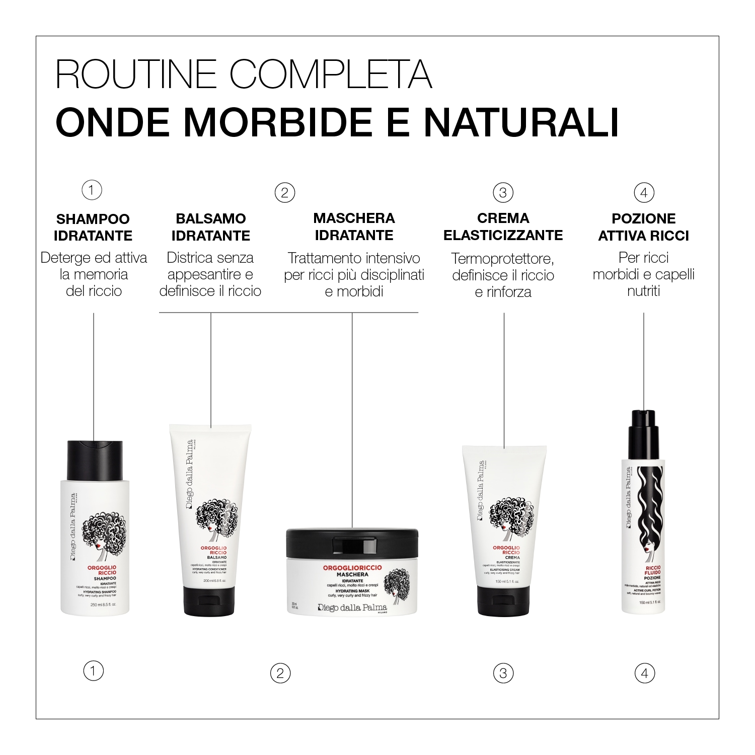 Diego Ricci Diego dalla Palma Crema-Gel Ricci Definiti Discovery Crema capelli ️ ...