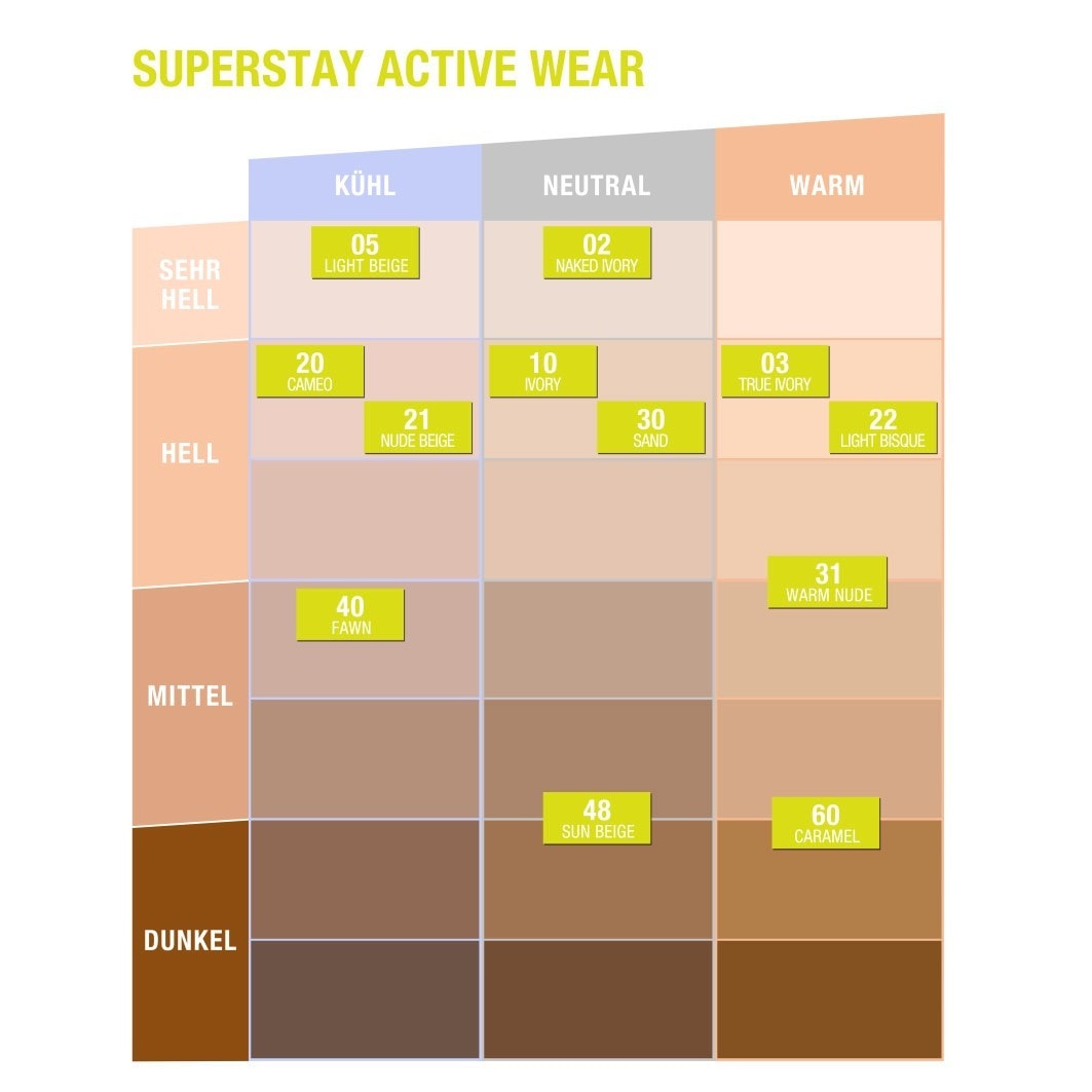 Maybelline New York Fondotinta Liquido SuperStay 30H Active Wear, Alta - Foto 7